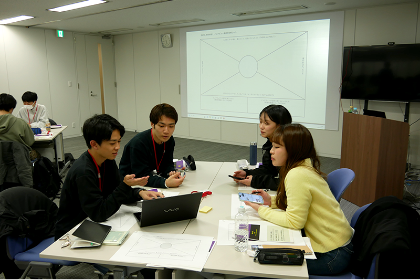 取材先企業の模擬インタビュー